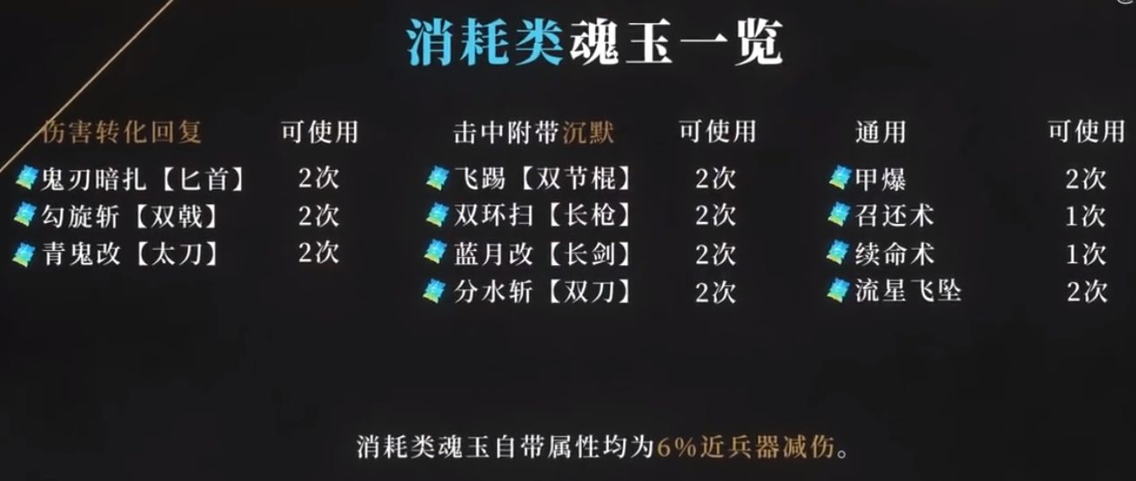 永劫无间消耗类魂玉有哪些-消耗类魂玉汇总