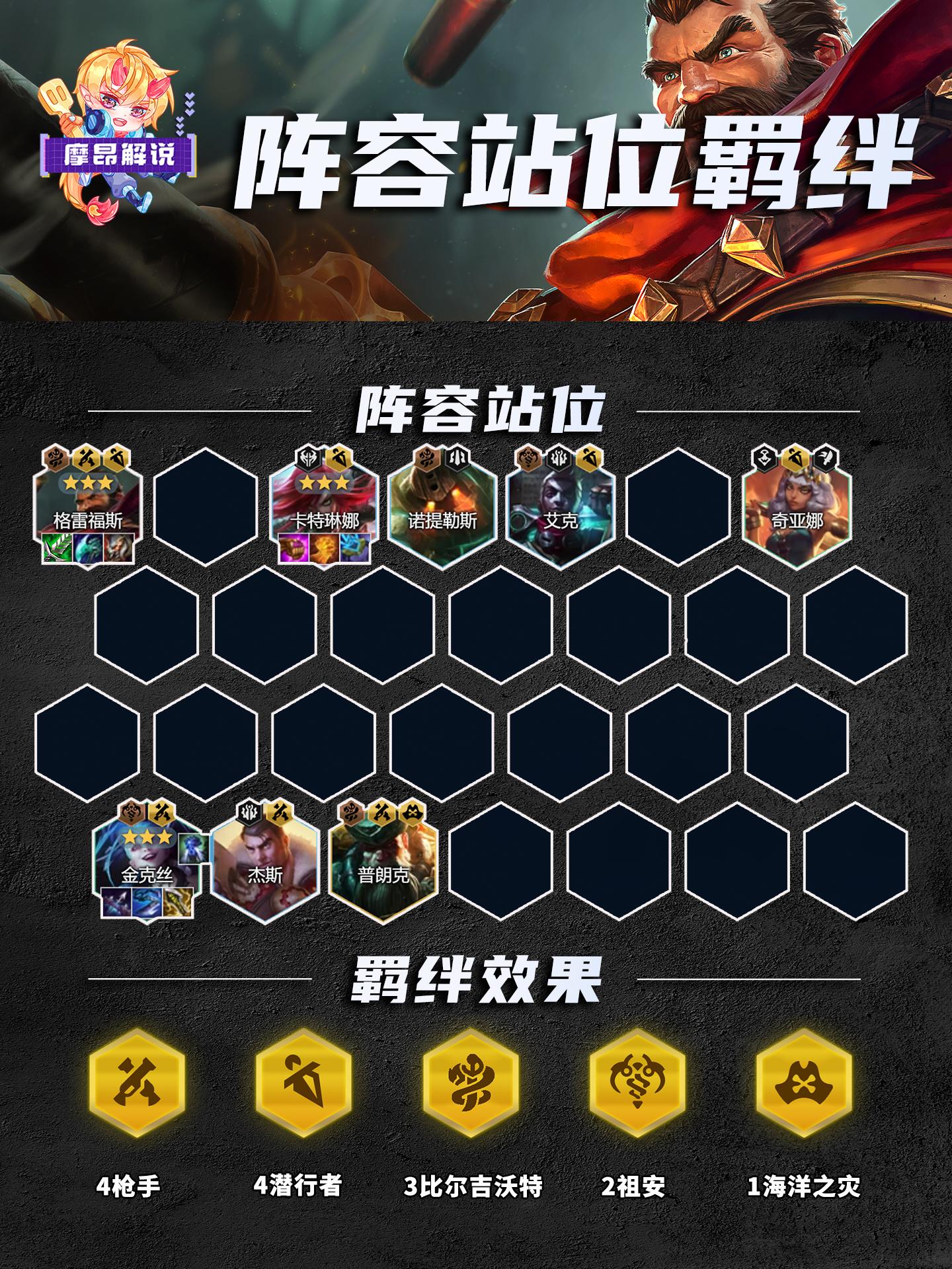 云顶之弈s9.5祖安枪刺阵容怎么搭配-s9.5祖安枪刺阵容搭配推荐