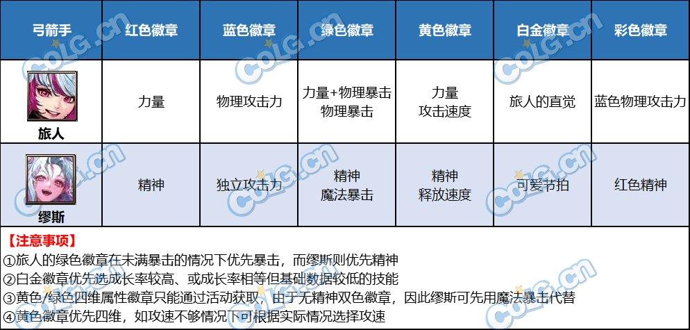 DNF弓箭手徽章选择-弓箭手徽章推荐