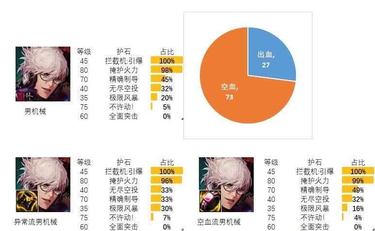 2024dnf男机械护石和符文最佳搭配是什么-男机械护石和符文最佳搭配2024