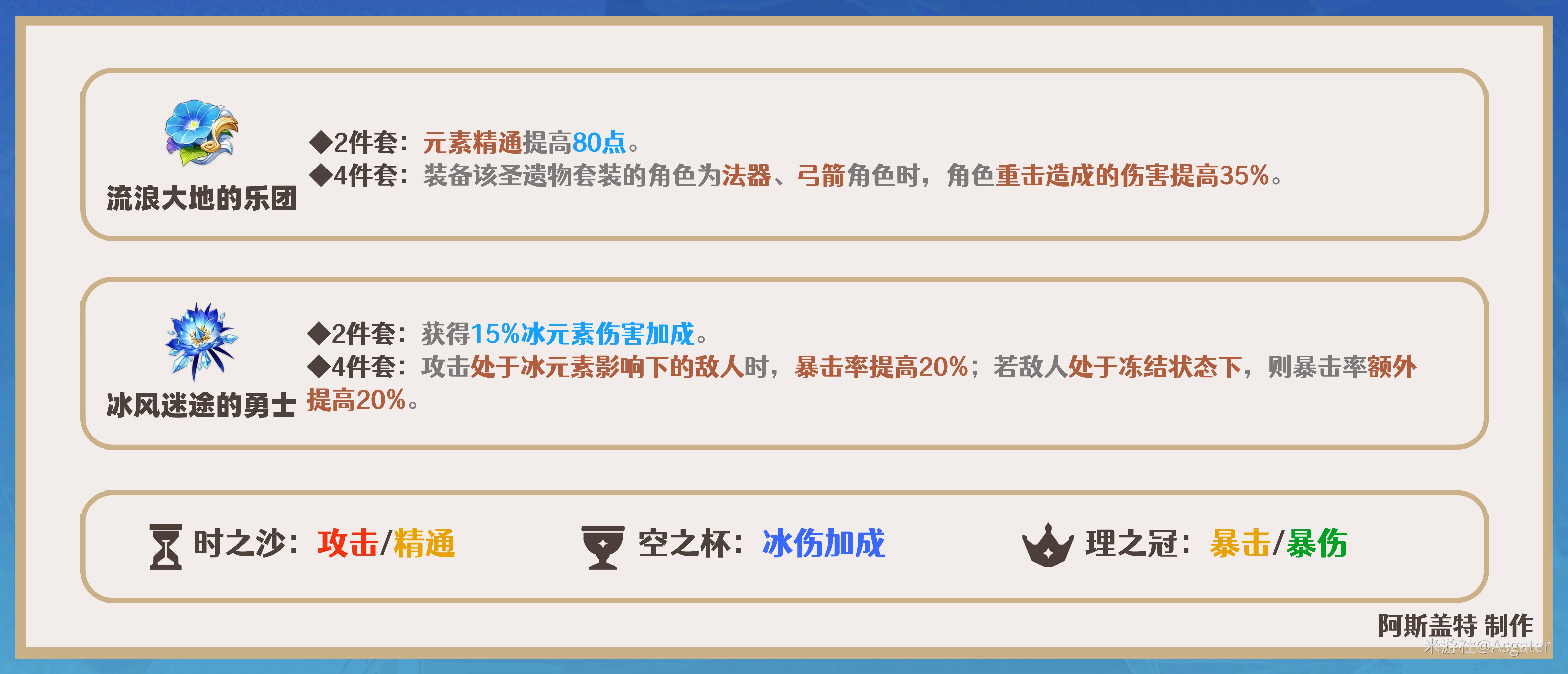 原神甘雨圣遗物如何选择2024-2024甘雨圣遗物搭配推荐