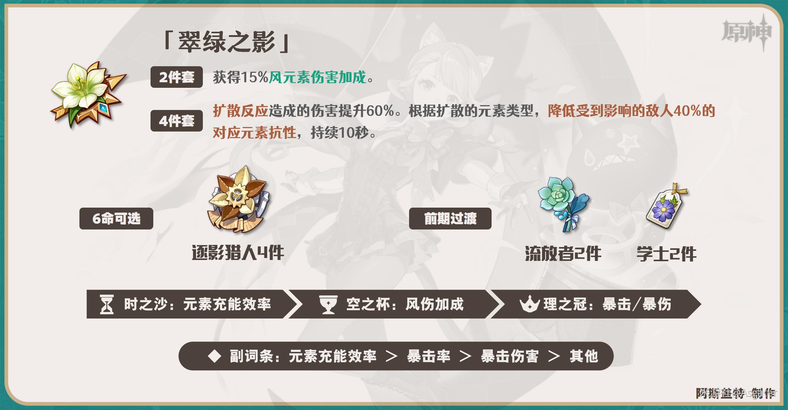 原神琳妮特圣遗物推荐2024-2024琳妮特圣遗物怎么搭配