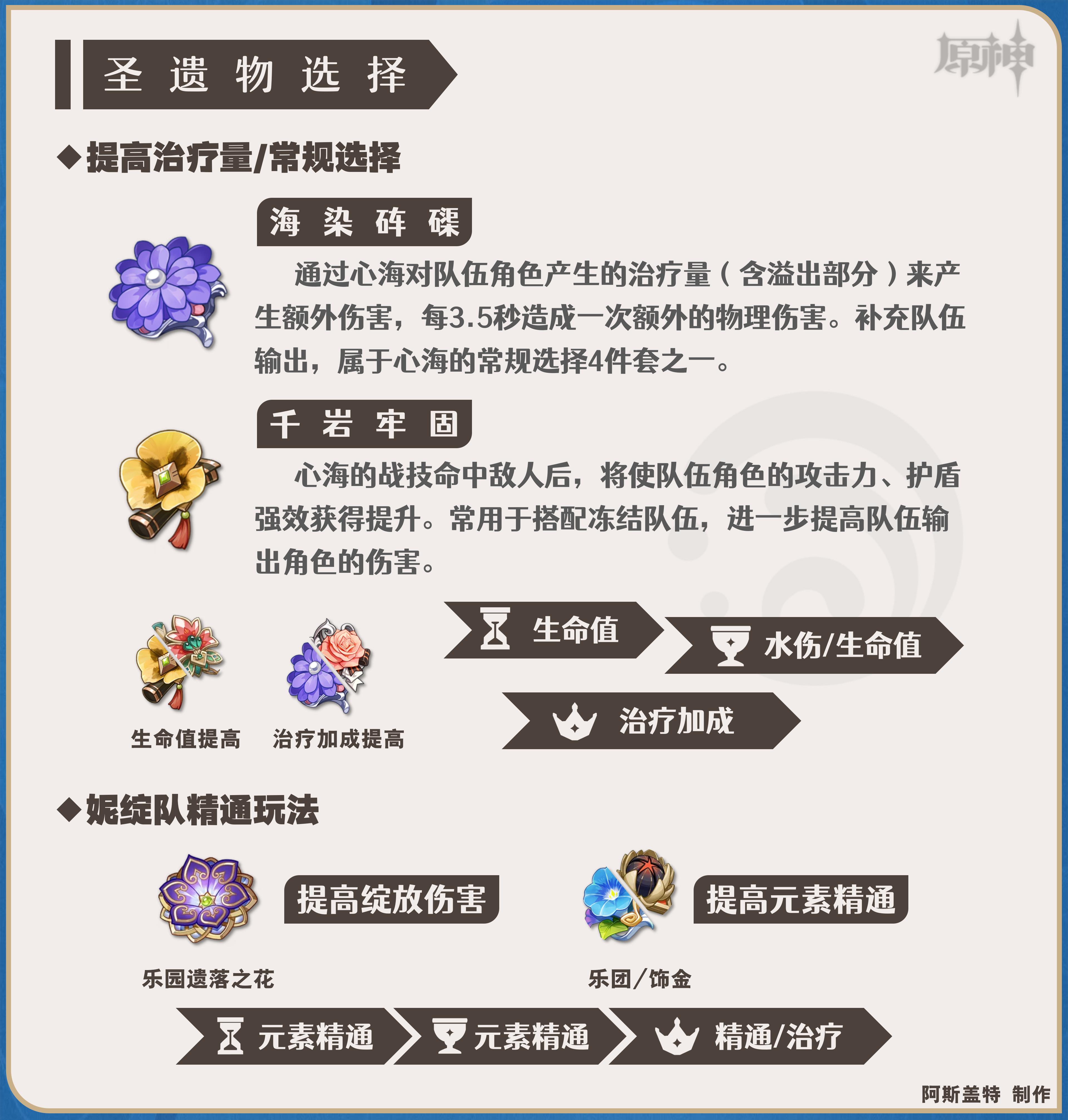 原神心海圣遗物如何选择2024-2024珊瑚宫心海圣遗物搭配推荐