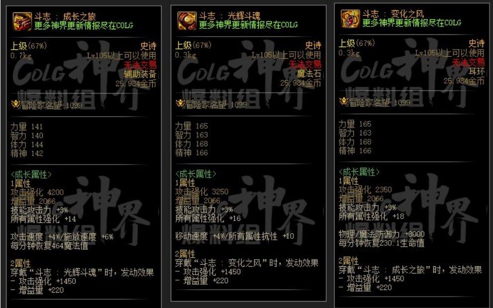 DNF斗志特殊装备套好用吗-斗志特殊装备套属性介绍