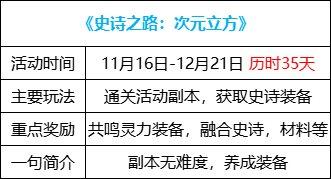 DNF史诗之路次元立方活动奖励是什么-史诗之路次元立方活动奖励汇总