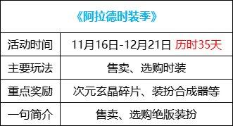 DNF2023阿拉德时装季活动奖励是什么-2023阿拉德时装季活动奖励汇总