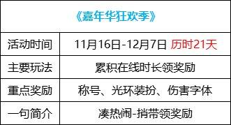 DNF2023嘉年华狂欢季活动奖励是什么-2023嘉年华狂欢季活动奖励汇总