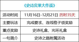 DNF史诗宾果大作战活动奖励是什么-史诗宾果大作战活动奖励汇总
