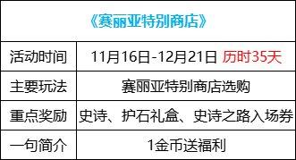 DNF赛丽亚特别商店活动奖励是什么-赛丽亚特别商店活动奖励汇总
