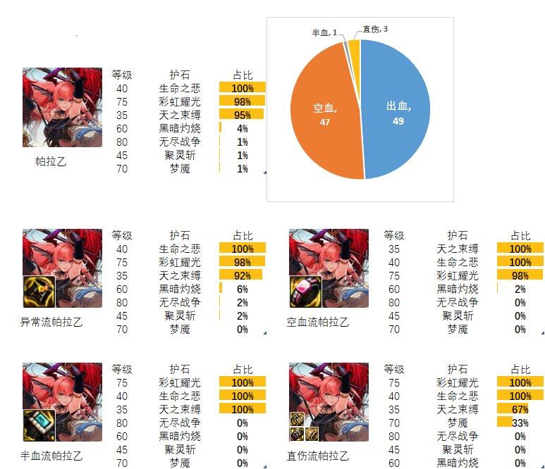 2024dnf混沌魔灵护石和符文最佳搭配是什么-混沌魔灵护石和符文最佳搭配2024