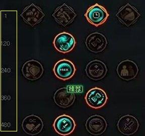 DNF天赋怎么学习-天赋学习方法