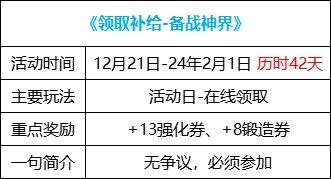 DNF+13强化券在哪领-+13强化券领取地址