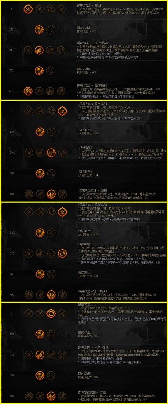 DNF神界天赋怎么加点-神界天赋加点攻略