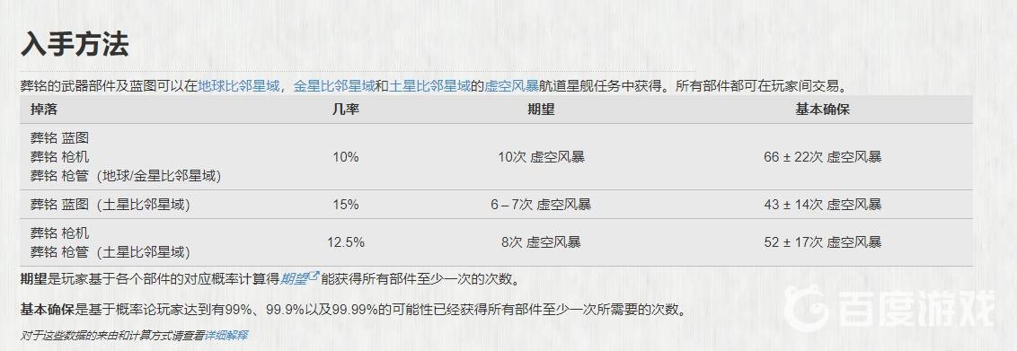 星际战甲葬铭部件位置在哪-葬铭的部件获取方法