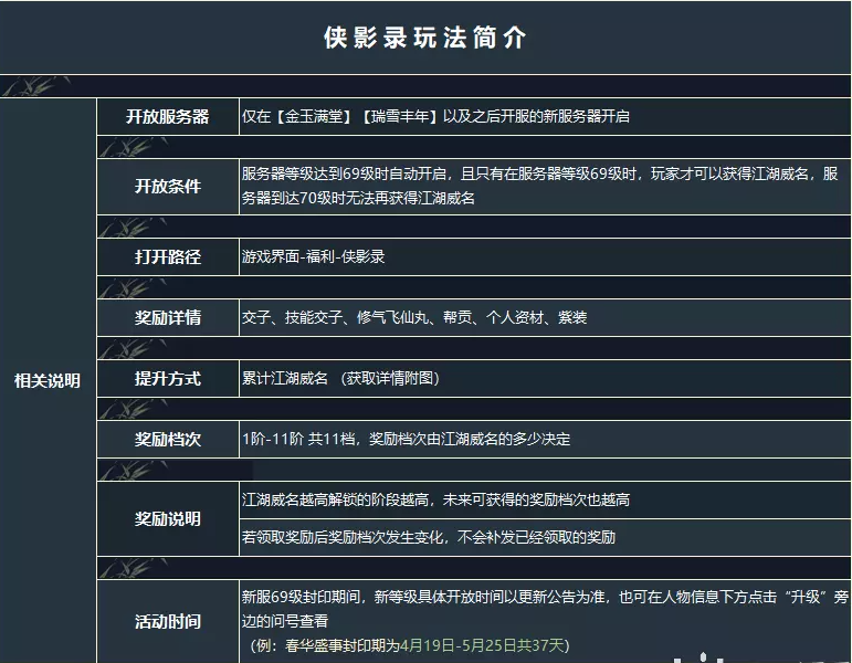 逆水寒侠影录怎么做-侠影录攻略大全
