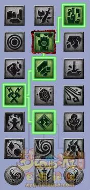 梦幻西游天机城千机修罗流派侵蚀技能好吗-天机城千机修罗流派侵蚀技能经脉数据一览