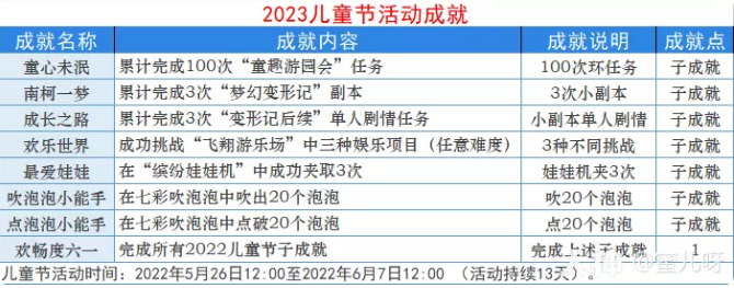 梦幻西游2023儿童节活动怎么玩-2023儿童节活动玩法攻略