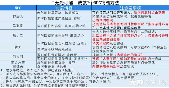 梦幻西游窃魂幻梦如何玩-窃魂幻梦玩法攻略