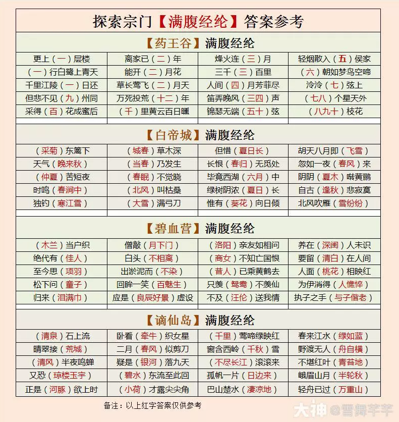 逆水寒满腹经纶答案是什么-满腹经纶答案大全