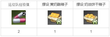 命运方舟我就是卢特兰的领主任务怎么做-我就是卢特兰的领主任务攻略