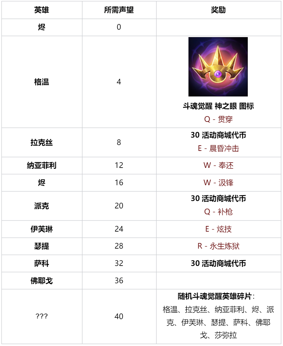 LOL斗魂武道大会活动怎么玩-斗魂武道大会活动玩法介绍