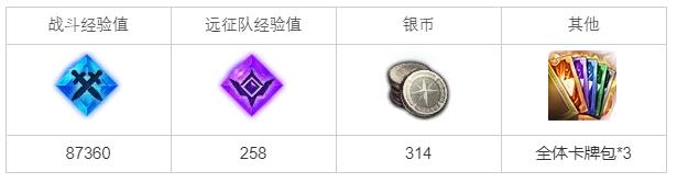 命运方舟急讯如暴风骤雨任务怎么完成-急讯如暴风骤雨任务玩法攻略