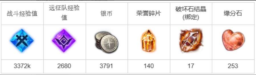 命运方舟庆典与选择任务怎么完成-命运方舟庆典与选择任务达成攻略