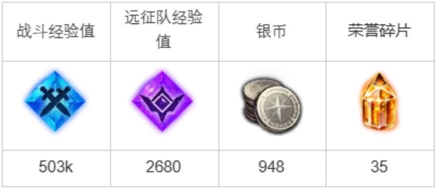 命运方舟最后的准备任务怎么完成-命运方舟最后的准备任务达成攻略