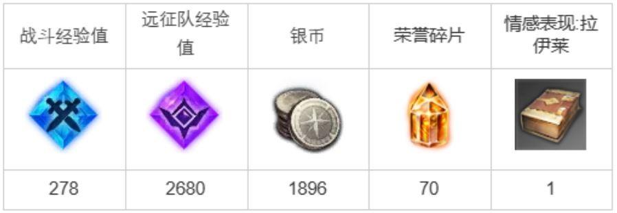 命运方舟真正的庆典准备任务怎么完成-真正的庆典准备达成攻略