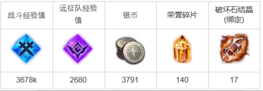 命运方舟守护和谐之种任务怎么完成-守护和谐之种任务达成攻略