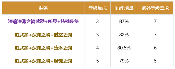 DNF剑魂2024buff换装推荐-剑魂2024buff换装选择