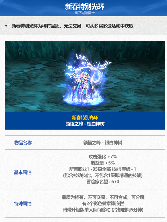 dnf领悟巅峰黄金神树光环外观-领悟巅峰黄金神树光环属性