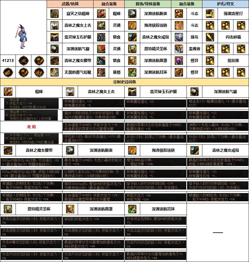 dnf战法幽暗岛贴膜怎么选择-战法幽暗岛贴膜推荐