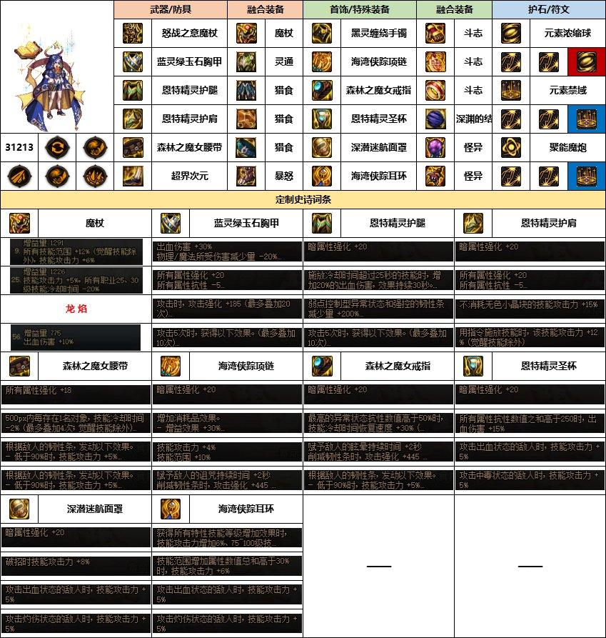 dnf魔皇幽暗岛贴膜怎么选择-魔皇幽暗岛贴膜推荐