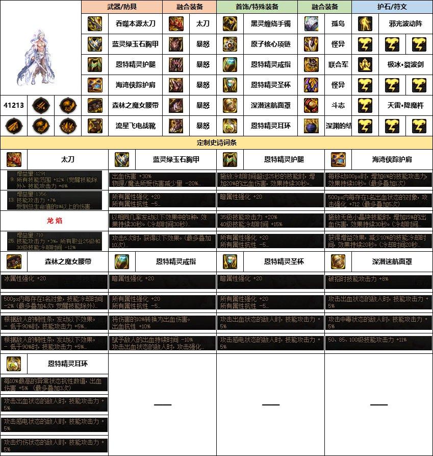 dnf阿修罗幽暗岛贴膜选择-阿修罗幽暗岛贴膜推荐