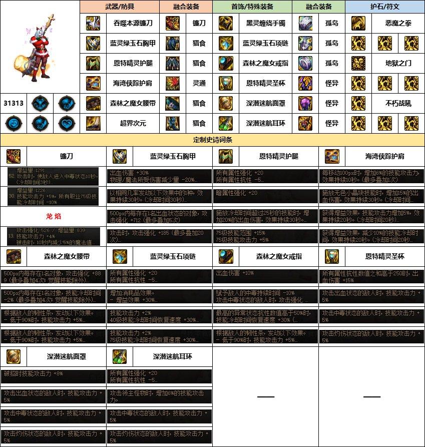 dnf复仇者幽暗岛贴膜怎么选择-复仇者幽暗岛贴膜推荐