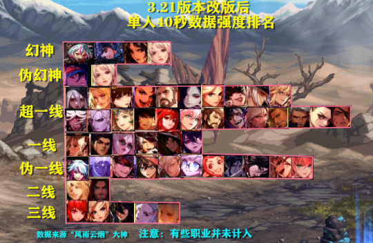 DNF2024年4月职业排行榜-2024年4月最强职业推荐