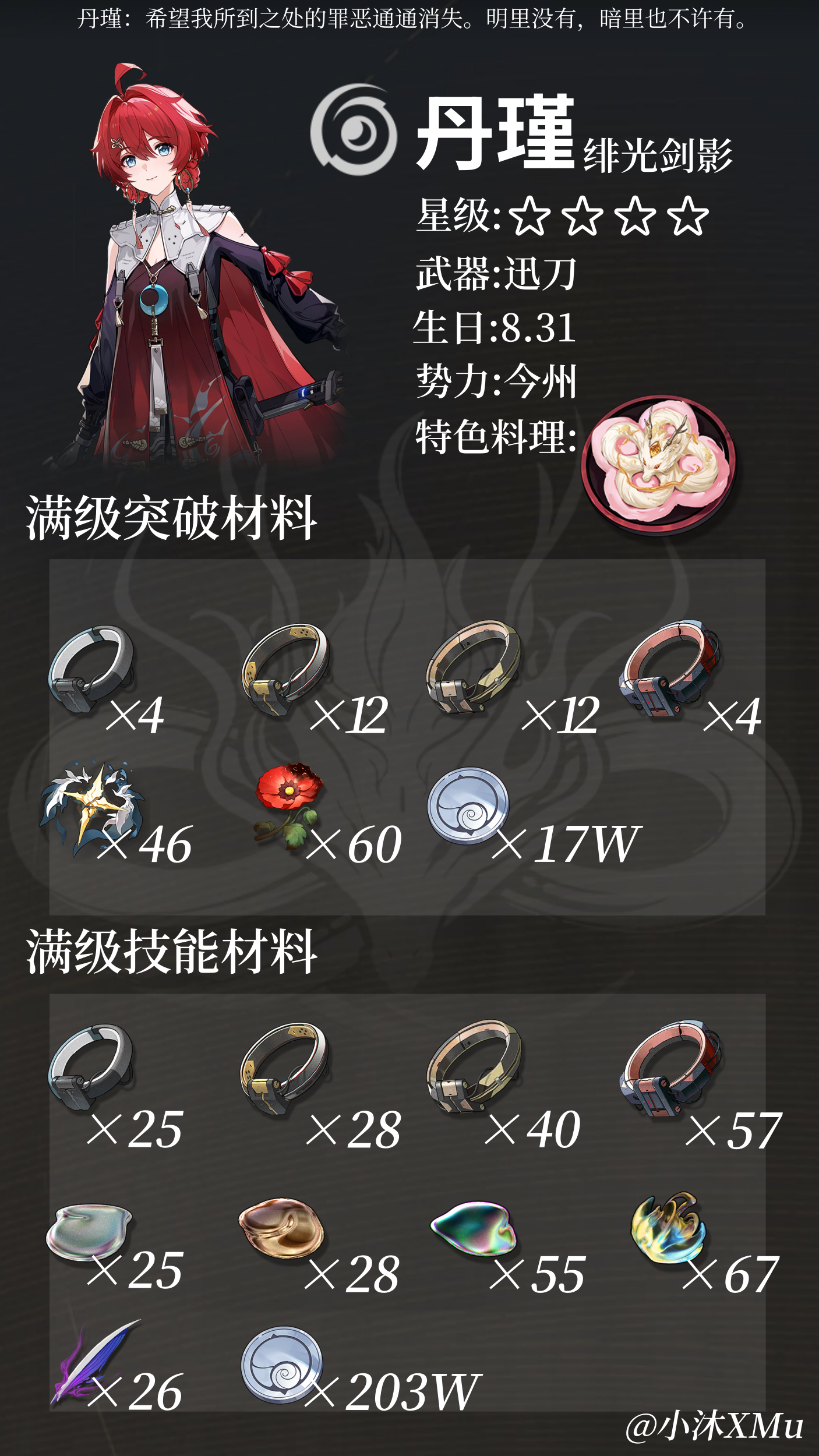 鸣潮丹瑾突破材料有哪些-丹瑾突破材料一览