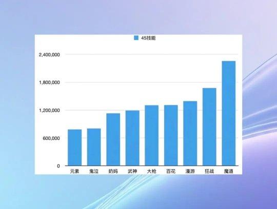 DNF手游哪个职业输出高-职业输出排行榜