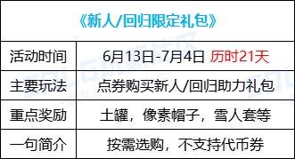 dnf16周年新人回归限定礼包有哪些-16周年新人回归限定礼包活动攻略