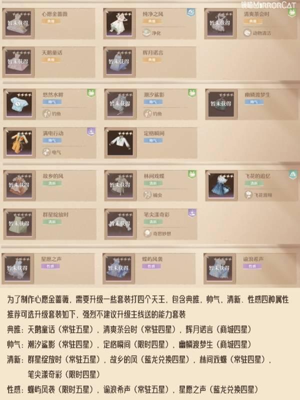 无限暖暖金蔷薇套装怎么做-金蔷薇套装制作攻略