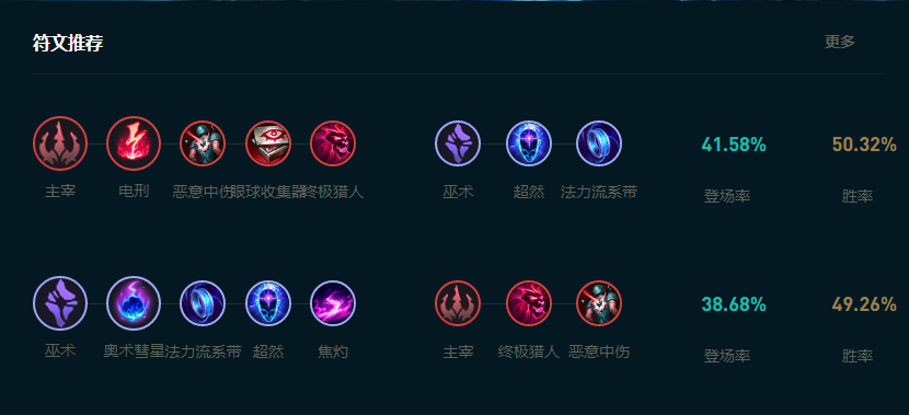 LOL2025冰女怎么玩-2025冰女玩法攻略