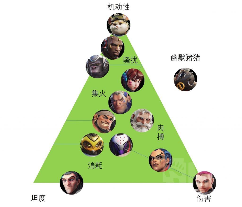 守望先锋新手坦克英雄怎么选择-新手坦克英雄推荐