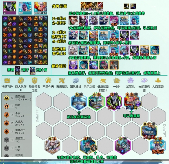 云顶之弈s14圣灵劫阵容怎么搭配-s14圣灵劫阵容搭配攻略