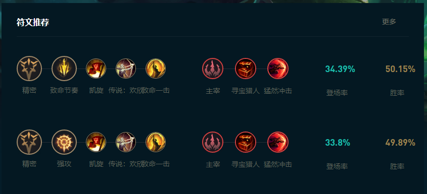 LOL2025老鼠怎么玩-2025老鼠玩法攻略