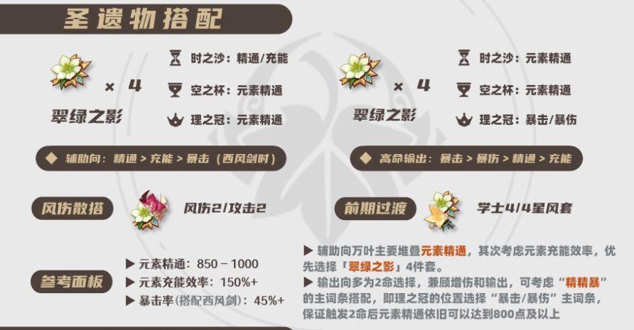 原神2025枫原万叶圣遗物选择推荐