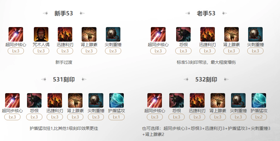 命运方舟2025机械师超同步核心刻印怎么选-机械师超同步核心刻印选择