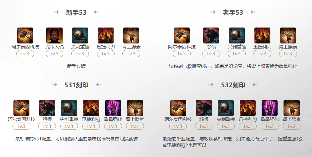 命运方舟2025机械师阿尔泰因科技刻印怎么选-机械师阿尔泰因科技刻印选择