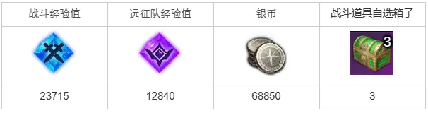 命运方舟卓越功效的秘密任务怎么完成-卓越功效的秘密任务玩法攻略