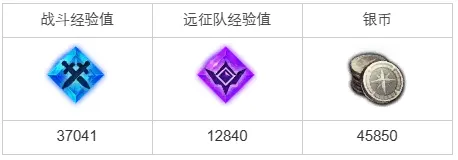 命运方舟隐藏的燕麦汁任务怎么完成-隐藏的燕麦汁任务玩法攻略